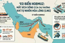Nhóm tác chiến tàu sân bay Mỹ di chuyển qua eo biển Hormuz - tuyến hàng hải chiến lược bậc nhất thế giới.