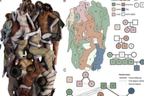 Ngôi mộ tập thể 5.000 năm tuổi tại Ba Lan liên quan đến thảm sát gia đình