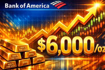 [VIDEO] Vàng bật tăng trở lại, Bank of America dự báo 6.000 USD