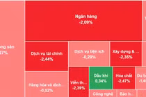 [VIDEO] VN-Index lao dốc gần 30 điểm, phiên giảm sâu nhất ba tháng