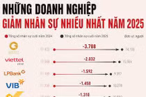 [VIDEO] Chi phí tăng chồng chất, doanh nghiệp xoay xở giữ giá giữ khách