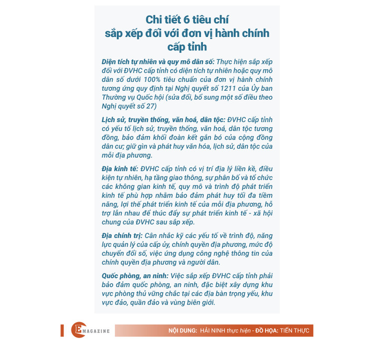 [e-Magazine] De xuat giu nguyen 11 tinh, 52 tinh can sap nhap la phu hop-Hinh-5