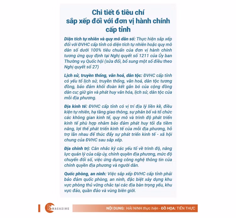 [e-Magazine] De xuat giu nguyen 11 tinh, 52 tinh can sap nhap la phu hop-Hinh-5