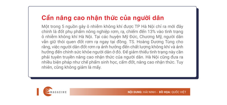 [e-Magazine] Ha Noi vao mua o nhiem khong khi… nguy hai suc khoe nguoi dan-Hinh-5