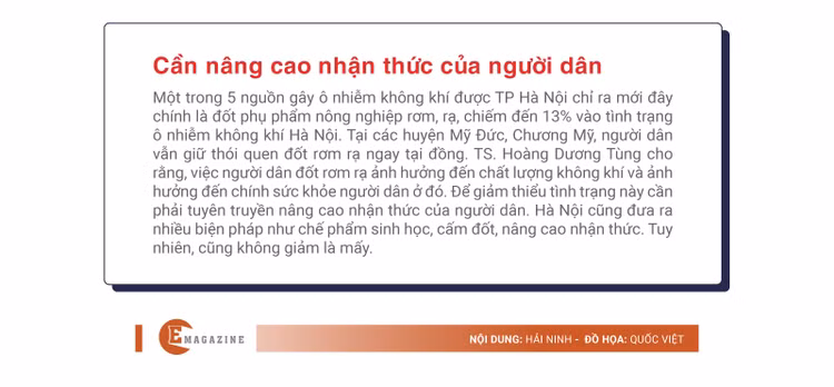 [e-Magazine] Ha Noi vao mua o nhiem khong khi… nguy hai suc khoe nguoi dan-Hinh-5