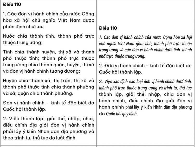 So sanh cac noi dung du kien sua doi, bo sung mot so dieu cua Hien phap nam 2013-Hinh-5