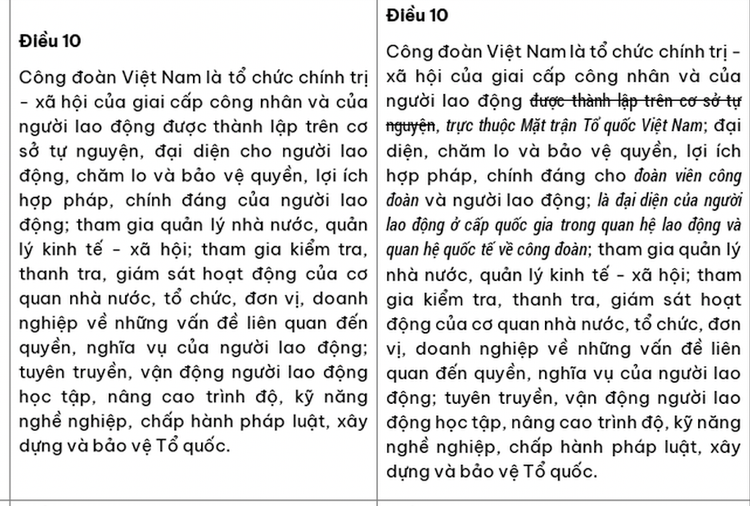 So sanh cac noi dung du kien sua doi, bo sung mot so dieu cua Hien phap nam 2013-Hinh-3