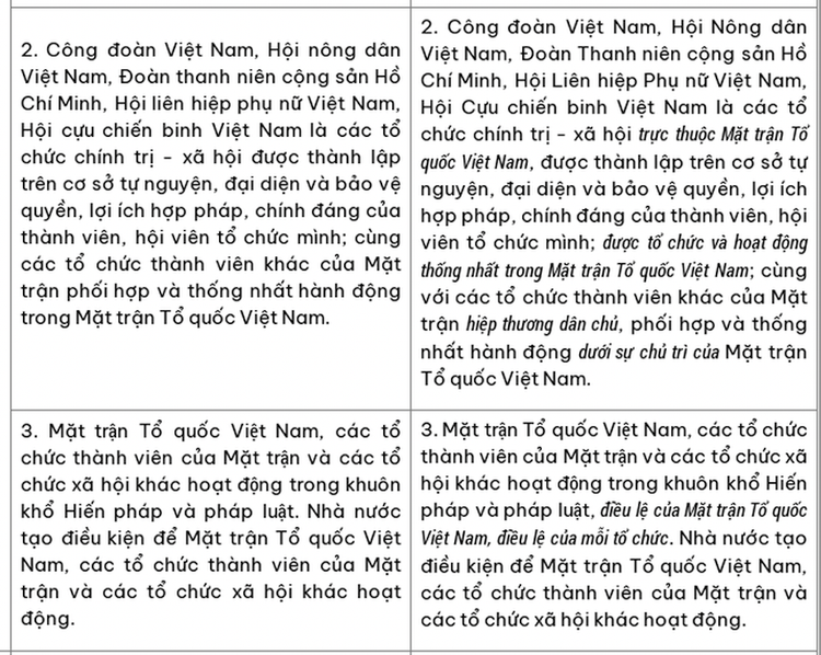So sanh cac noi dung du kien sua doi, bo sung mot so dieu cua Hien phap nam 2013-Hinh-2