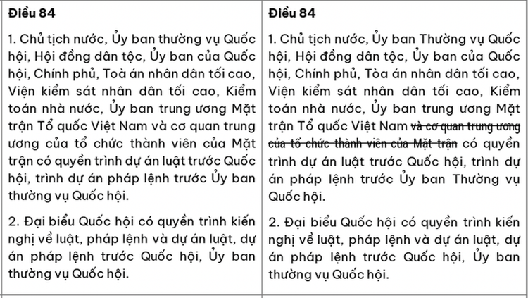 So sanh cac noi dung du kien sua doi, bo sung mot so dieu cua Hien phap nam 2013-Hinh-4