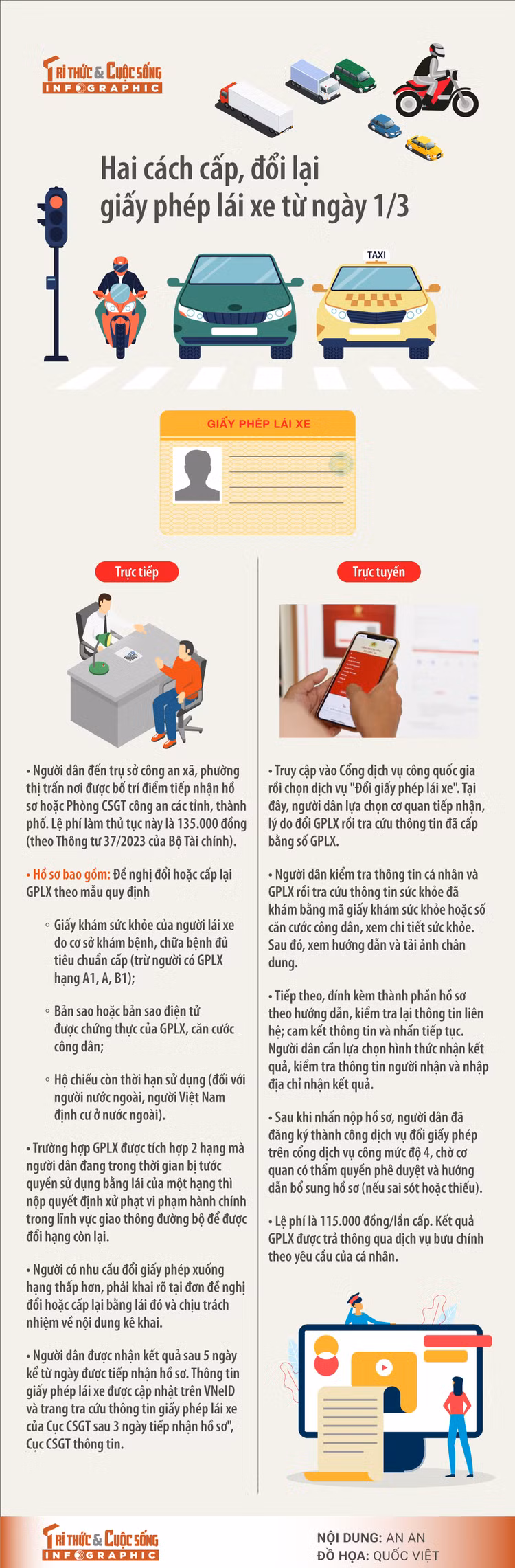 Hai cach cap, doi lai giay phep lai xe tu ngay 1/3