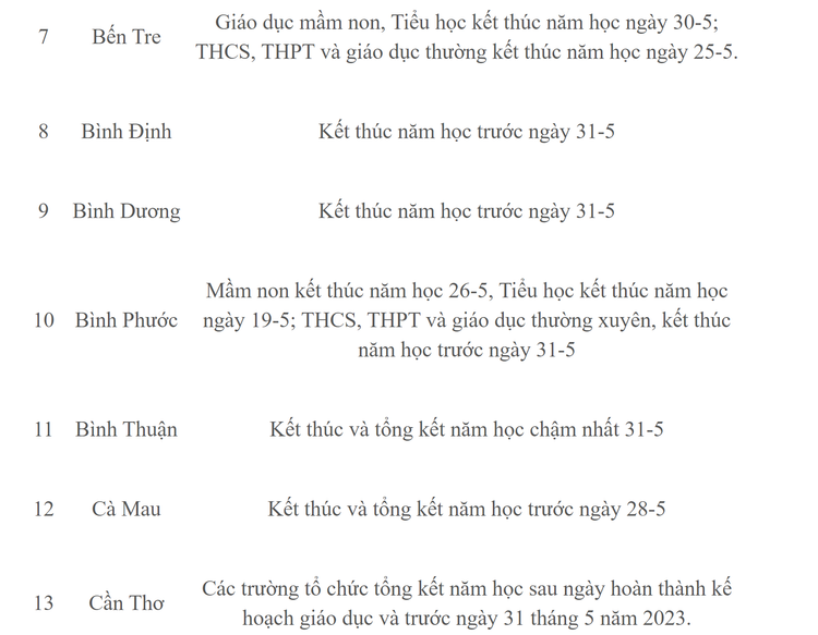 Chi tiet lich nghi he cua hoc sinh 63 tinh thanh nam hoc 2022-2023-Hinh-2