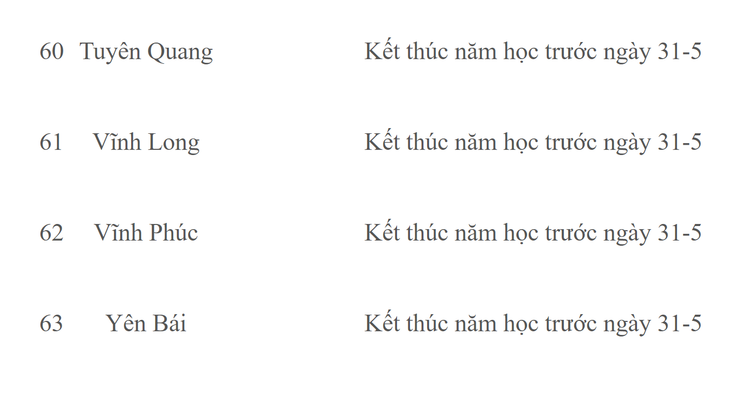 Chi tiet lich nghi he cua hoc sinh 63 tinh thanh nam hoc 2022-2023-Hinh-9