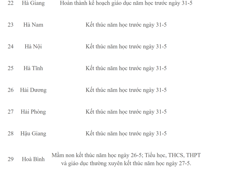 Chi tiet lich nghi he cua hoc sinh 63 tinh thanh nam hoc 2022-2023-Hinh-4