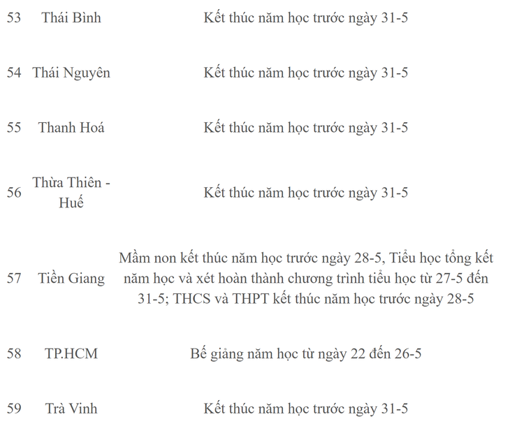 Chi tiet lich nghi he cua hoc sinh 63 tinh thanh nam hoc 2022-2023-Hinh-8