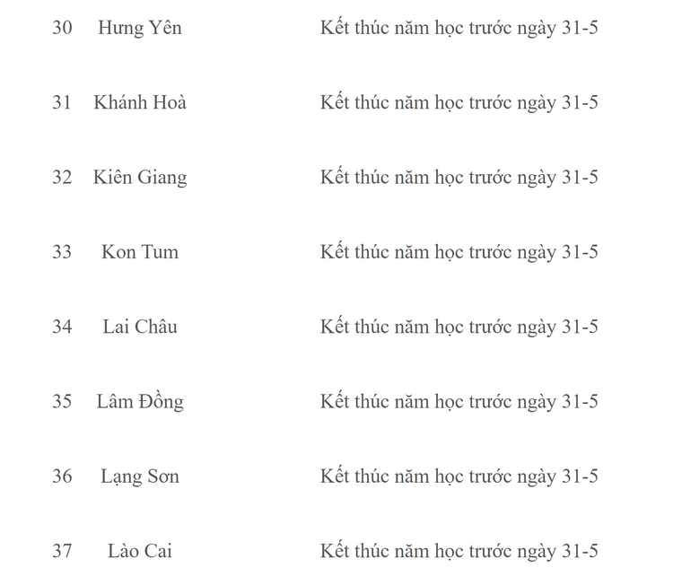 Chi tiet lich nghi he cua hoc sinh 63 tinh thanh nam hoc 2022-2023-Hinh-5