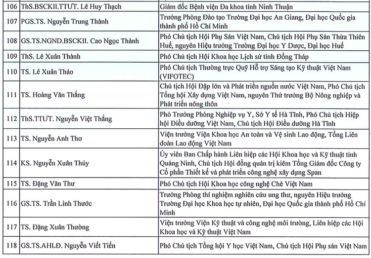 135 tri thuc duoc ton vinh “Tri thuc Khoa hoc va Cong nghe tieu bieu” nam 2024-Hinh-8