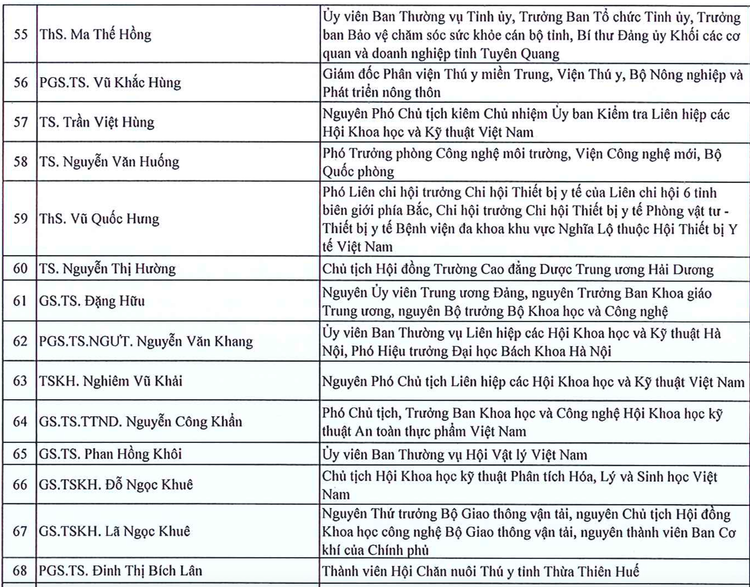 135 tri thuc duoc ton vinh “Tri thuc Khoa hoc va Cong nghe tieu bieu” nam 2024-Hinh-5
