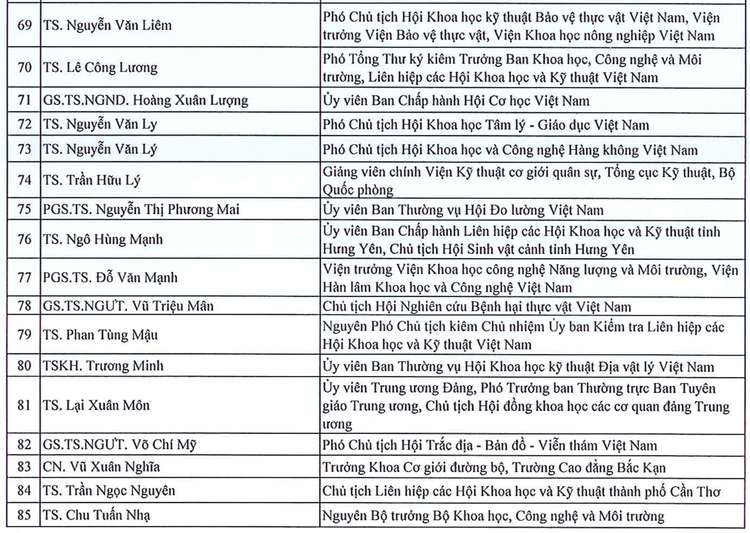 135 tri thuc duoc ton vinh “Tri thuc Khoa hoc va Cong nghe tieu bieu” nam 2024-Hinh-6