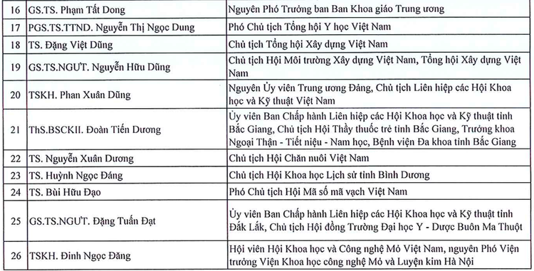 135 tri thuc duoc ton vinh “Tri thuc Khoa hoc va Cong nghe tieu bieu” nam 2024-Hinh-2