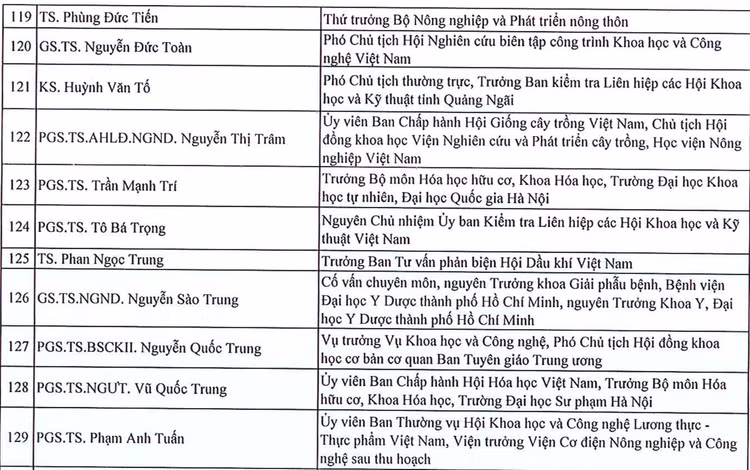 135 tri thuc duoc ton vinh “Tri thuc Khoa hoc va Cong nghe tieu bieu” nam 2024-Hinh-9