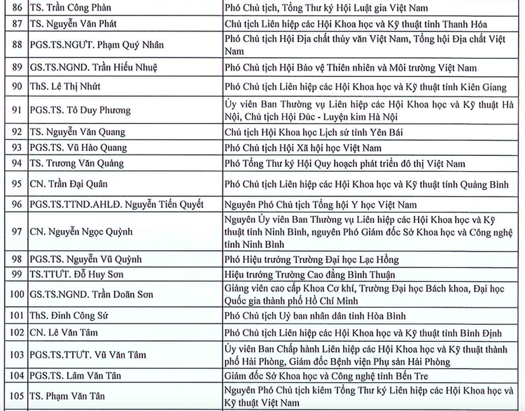 135 tri thuc duoc ton vinh “Tri thuc Khoa hoc va Cong nghe tieu bieu” nam 2024-Hinh-7