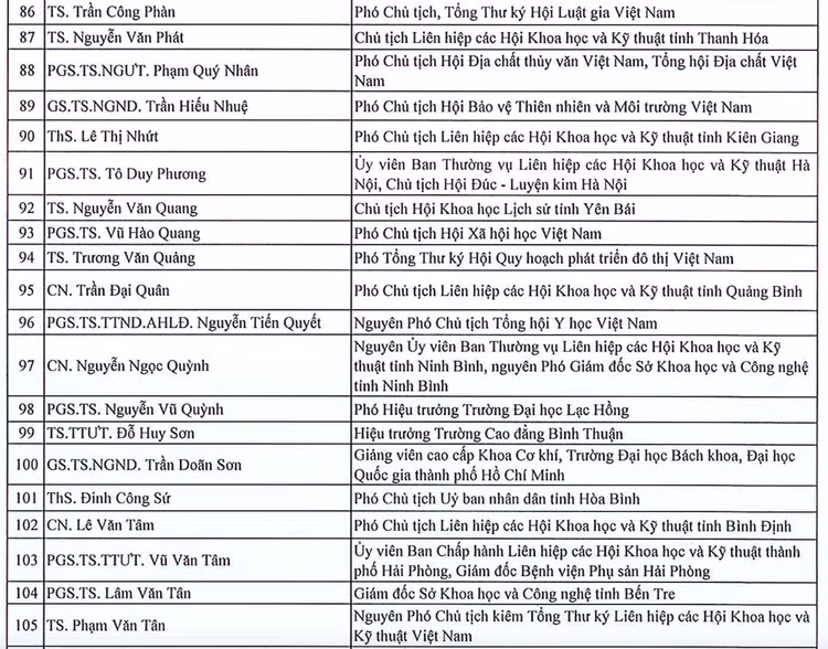 135 tri thuc duoc ton vinh “Tri thuc Khoa hoc va Cong nghe tieu bieu” nam 2024-Hinh-7