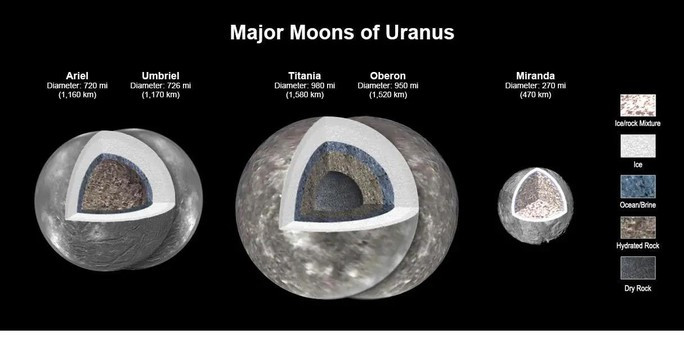 Nong: Phat hien 4 the gioi ngoai hanh tinh nghi co mam su song-Hinh-4