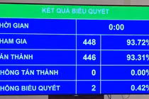 Điểm mới trong hoạt động của hệ thống Toà án