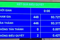 Điểm mới trong hoạt động của hệ thống Toà án
