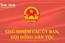 Chân dung Chủ tịch Hội đồng Dân tộc, Chủ nhiệm Ủy ban của Quốc hội khóa XVI
