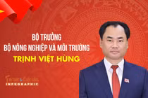 [INFO] Chân dung Bộ trưởng Bộ Nông nghiệp và Môi trường Trịnh Việt Hùng