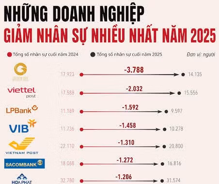 [VIDEO] Chi phí tăng chồng chất, doanh nghiệp xoay xở giữ giá giữ khách