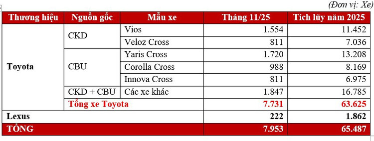 În noiembrie 2025, vânzările de vehicule hibride electrice ale TMV au ajuns la 831 de vehicule. 2-5596.jpg