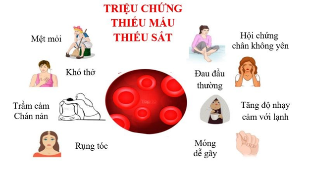 Biểu hiện của bệnh - Ảnh BSCC