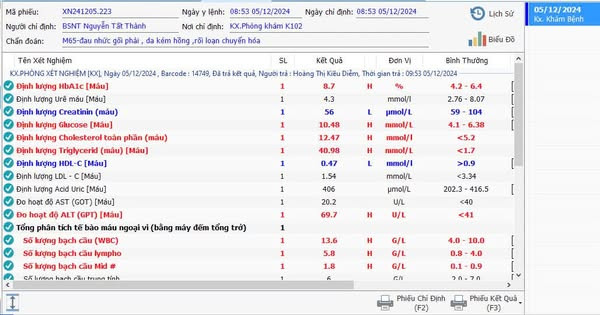 Kết quả xét nghiệm mỡ máu tăng cao của bệnh nhân - Ảnh minh họa