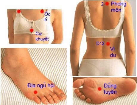 Vị trí các huyệt cần tác động cấp cứu