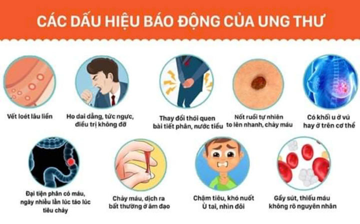 Các dấu hiệu cảnh báo sớm ung thư - Ảnh BVCC
