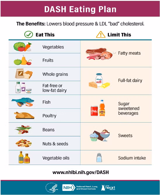 Các loại thực phẩm trong chế độ ăn DASH