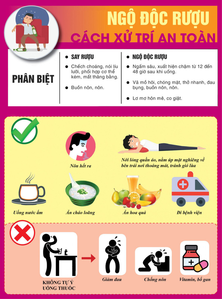 Cách xử trí ngộ độc rượu - Ảnh BVCC