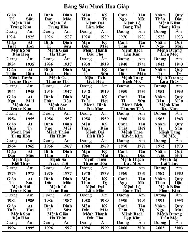 Bảng Sáu Mươi Hoa Giáp