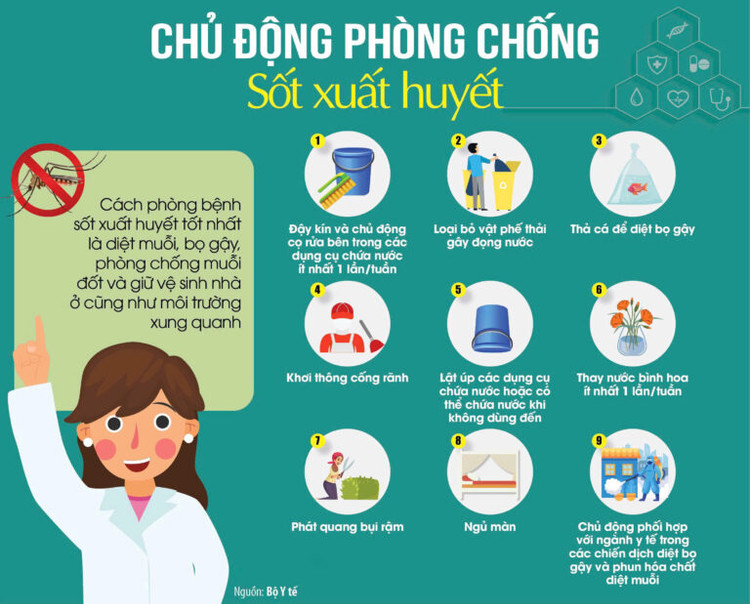 Cách phòng ngừa sốt xuất huyết trong mùa mưa lũ