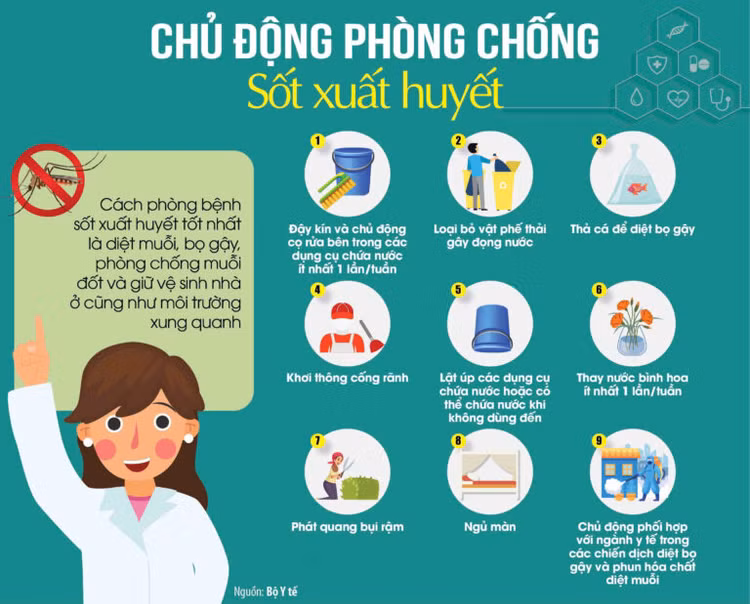Cách phòng ngừa sốt xuất huyết trong mùa mưa lũ