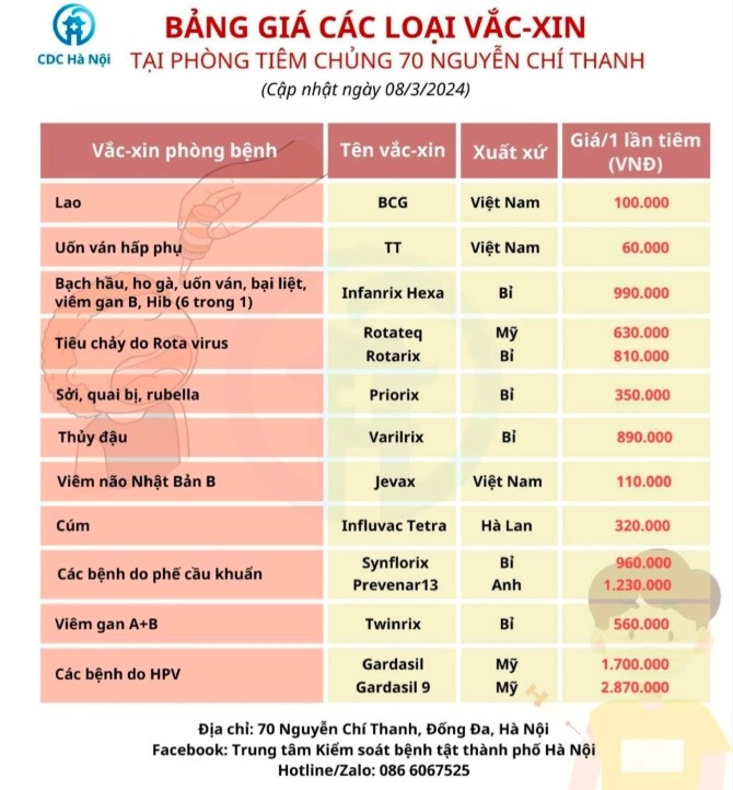 Thông tin về các loại vắc xin được cập nhật liên tục trên website của CDC Hà Nội.