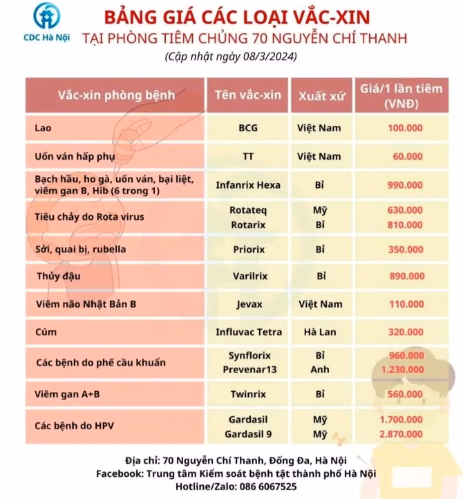 Thông tin về các loại vắc xin được cập nhật liên tục trên website của CDC Hà Nội.