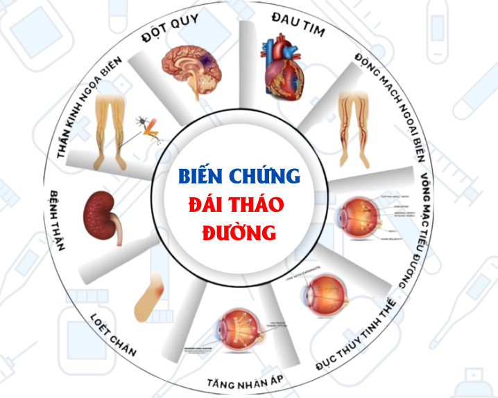 Các biến chứng của đái tháo đường - Ảnh BVCC