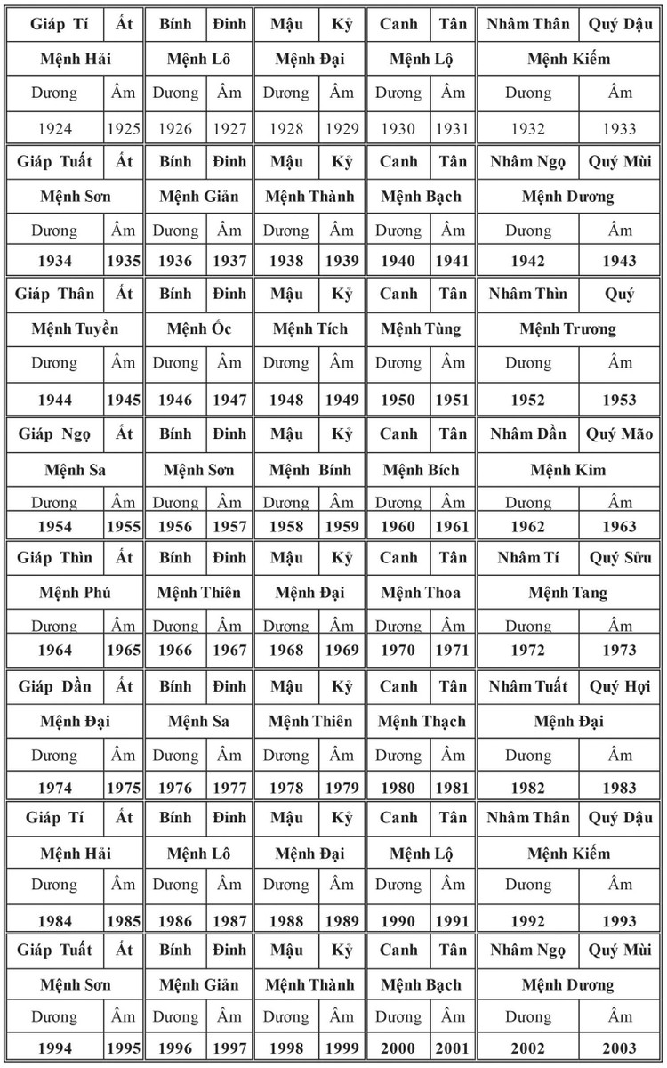 Bảng Lục Thập Hoa Giáp (Sáu mươi hoa giáp)