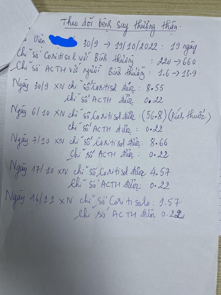 Một bệnh nhân suy thượng thận ghi lại kết quả của 4 lần từ Thanh Hóa ra Hà Nội trong vòng 17 ngày để kiểm tra xem đã “khỏi” suy thượng thận chưa. Trong đó có 1 lần dùng Synacthen để “kích” tuyến thượng thận sau khi mới điều trị hydrocortisone được 6 ngày.