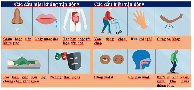 Một số dấu hiệu nhận diện người bệnh parkinson