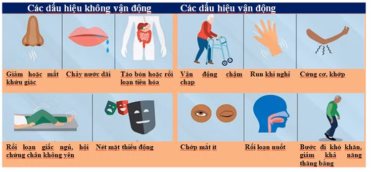 Một số dấu hiệu nhận diện người bệnh parkinson Một số dấu hiệu nhận diện người bệnh parkinson