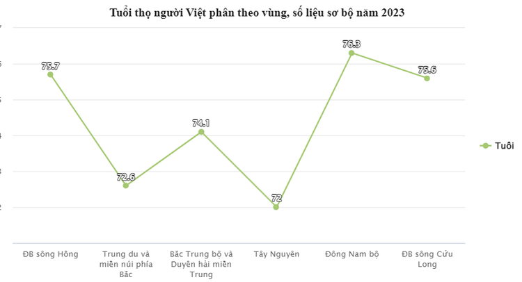 Nguồn số liệu: Tổng cục Thống kê